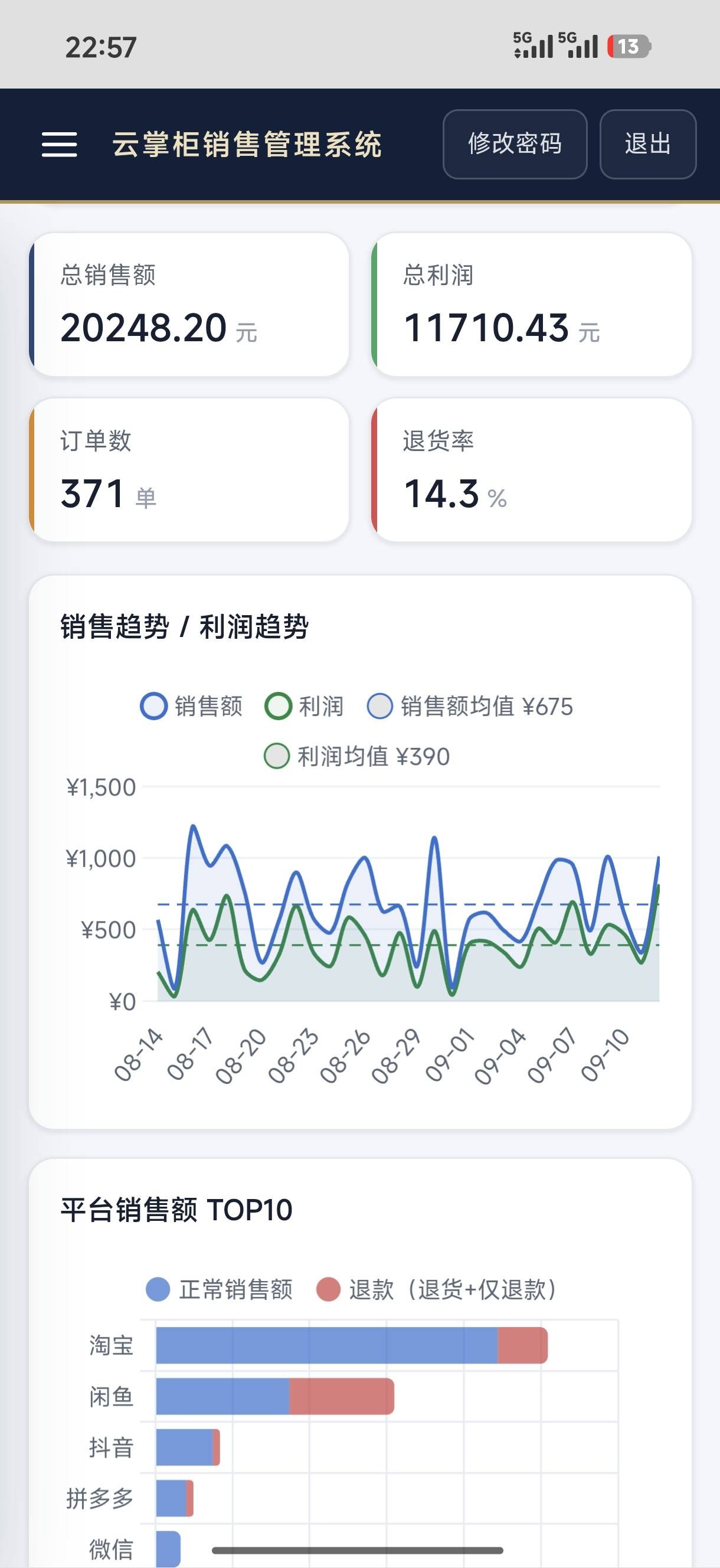 云掌柜移动端数据看板
